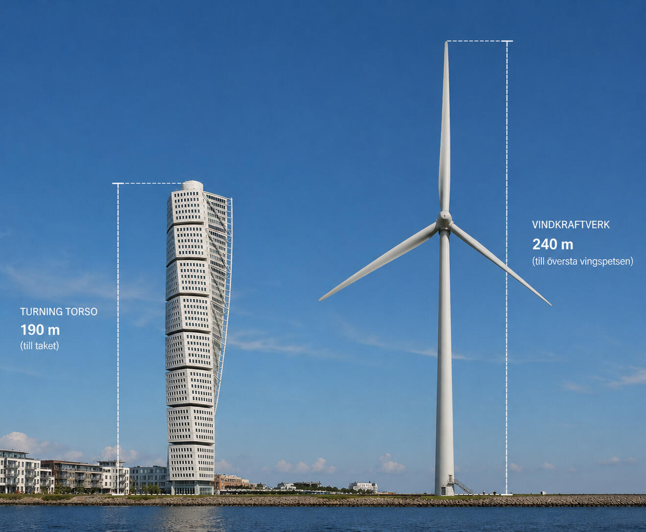 Turning Torso